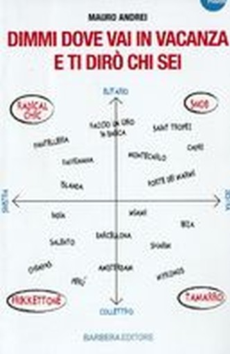 DIMMI DOVE VAI IN VACANZA E TI DIRO Andrei Mauro